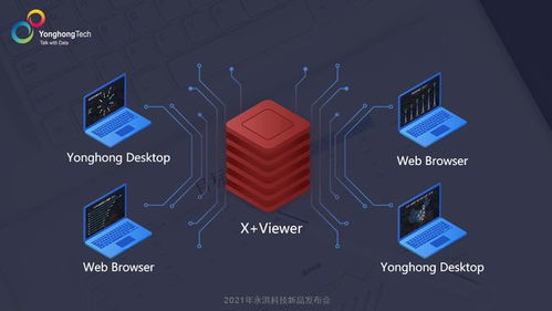 2021永洪科技新品发布 中小企业的免费bi产品来了,到底长啥样