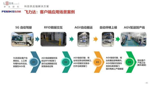 2022中国供应链物流创新科技报告 菜鸟 顺丰 jdl 极智嘉 旷视 富勒 易流等超百家企业科技产品方案全公开 